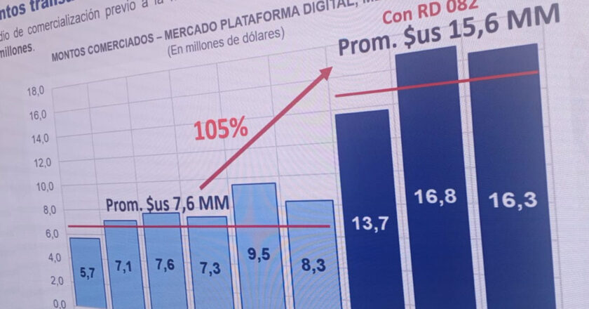 BCB destaca el crecimiento en transacciones con activos virtuales: más del doble en tres meses