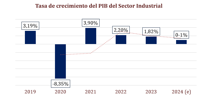 CNI INFORME RECESIÓN 2024